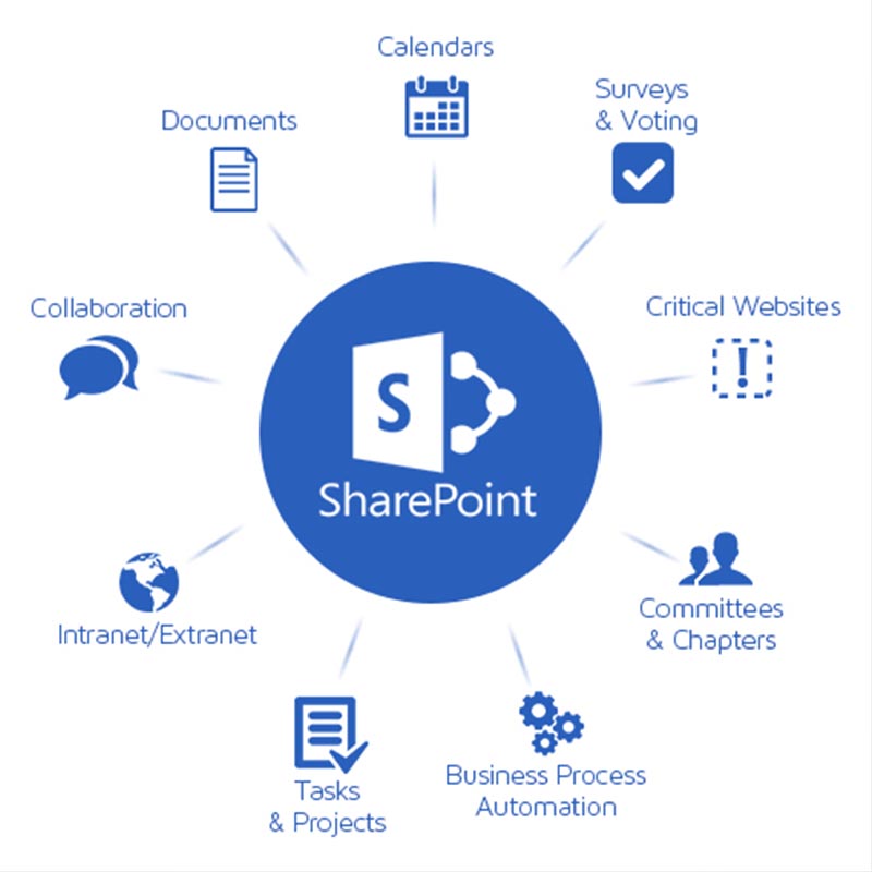 MICROSOFT SHAREPOINT